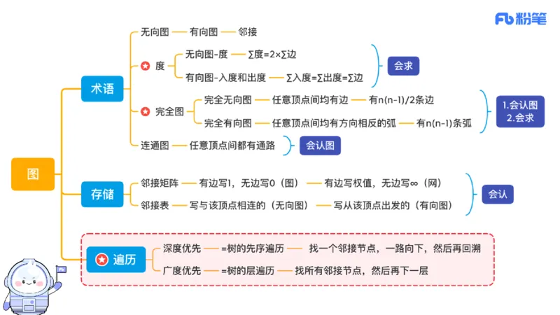 6.25晚&middot;理论精讲-数据结构与算法讲义4-阿彬老师_4-教培资料-26年最新资料-同步更新_科一科二电子资料合集中小幼（笔记真题知识点汇总等）文件多，按需保存_01西米合集_上课讲义