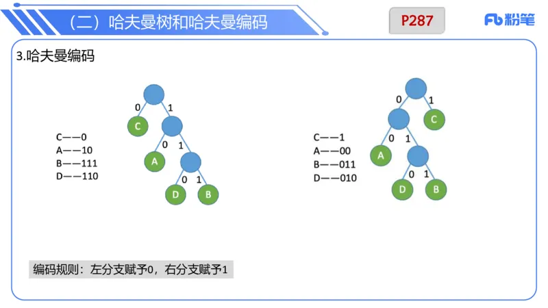 6.25晚&middot;理论精讲-数据结构与算法讲义4-阿彬老师_4-教培资料-26年最新资料-同步更新_科一科二电子资料合集中小幼（笔记真题知识点汇总等）文件多，按需保存_01西米合集_上课讲义