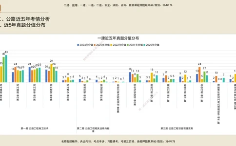 01.2025黄铃-通关大成-公路实务_2026年一级建造师_2026年一建公路_2025年一建公路SVIP_04-冲刺串讲✿考点强化✿小灶集训_43-公路《通关大成直播》黄铃HX_讲义