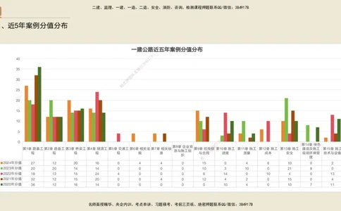 01.2025黄铃-通关大成-公路实务_2026年一级建造师_2026年一建公路_2025年一建公路SVIP_04-冲刺串讲✿考点强化✿小灶集训_43-公路《通关大成直播》黄铃HX_讲义