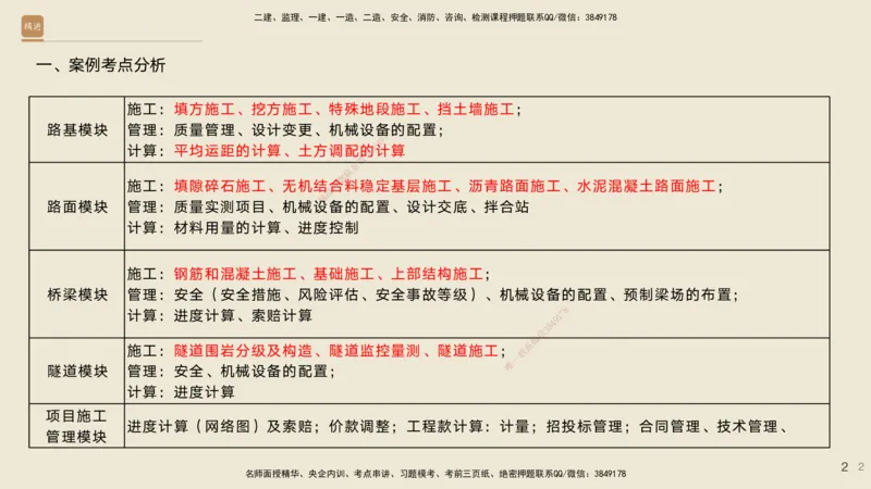 01.2025黄铃-通关大成-公路实务_2026年一级建造师_2026年一建公路_2025年一建公路SVIP_04-冲刺串讲✿考点强化✿小灶集训_43-公路《通关大成直播》黄铃HX_讲义