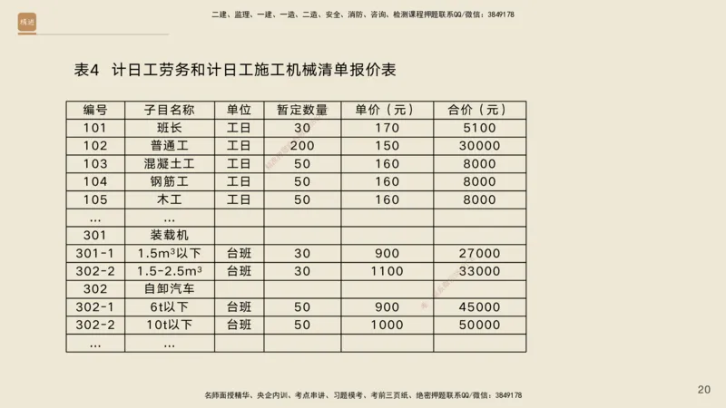 01.2025黄铃-通关大成-公路实务_2026年一级建造师_2026年一建公路_2025年一建公路SVIP_04-冲刺串讲✿考点强化✿小灶集训_43-公路《通关大成直播》黄铃HX_讲义
