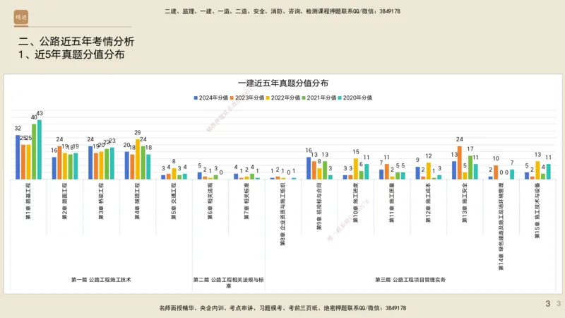 01.2025黄铃-通关大成-公路实务_2026年一级建造师_2026年一建公路_2025年一建公路SVIP_04-冲刺串讲✿考点强化✿小灶集训_43-公路《通关大成直播》黄铃HX_讲义