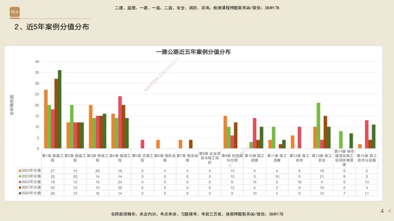 01.2025黄铃-通关大成-公路实务_2026年一级建造师_2026年一建公路_2025年一建公路SVIP_04-冲刺串讲✿考点强化✿小灶集训_43-公路《通关大成直播》黄铃HX_讲义