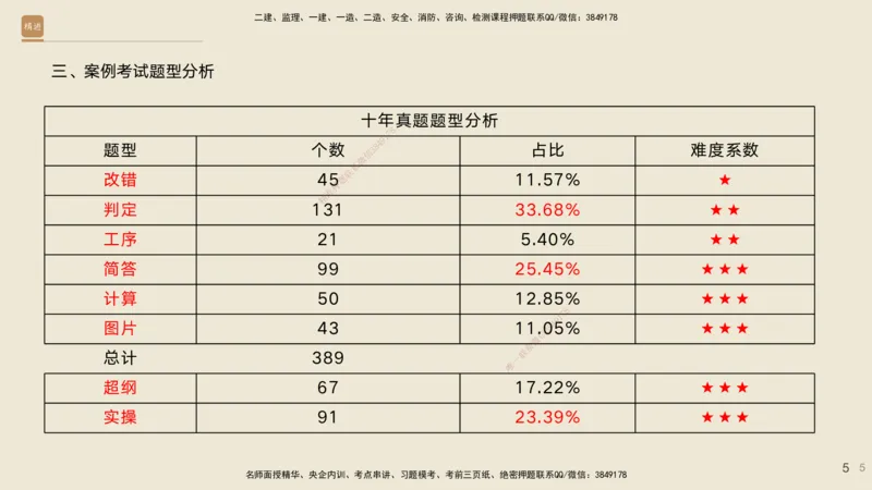 01.2025黄铃-通关大成-公路实务_2026年一级建造师_2026年一建公路_2025年一建公路SVIP_04-冲刺串讲✿考点强化✿小灶集训_43-公路《通关大成直播》黄铃HX_讲义