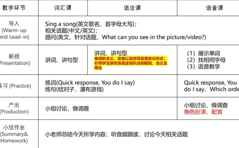 25上主观题突破5-教学设计（英语）-原莱_4-教培资料-26年最新资料-同步更新_小学教资_022025上FB小学系统班_0225上-教育知识与能力_3.主观题突破_讲义