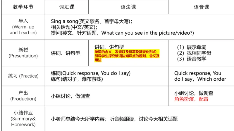 25上主观题突破5-教学设计（英语）-原莱_4-教培资料-26年最新资料-同步更新_小学教资_022025上FB小学系统班_0225上-教育知识与能力_3.主观题突破_讲义