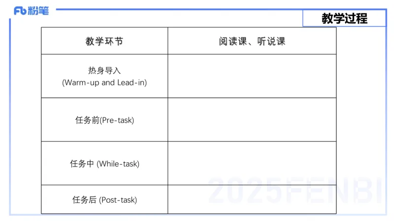 25上主观题突破5-教学设计（英语）-原莱_4-教培资料-26年最新资料-同步更新_小学教资_022025上FB小学系统班_0225上-教育知识与能力_3.主观题突破_讲义