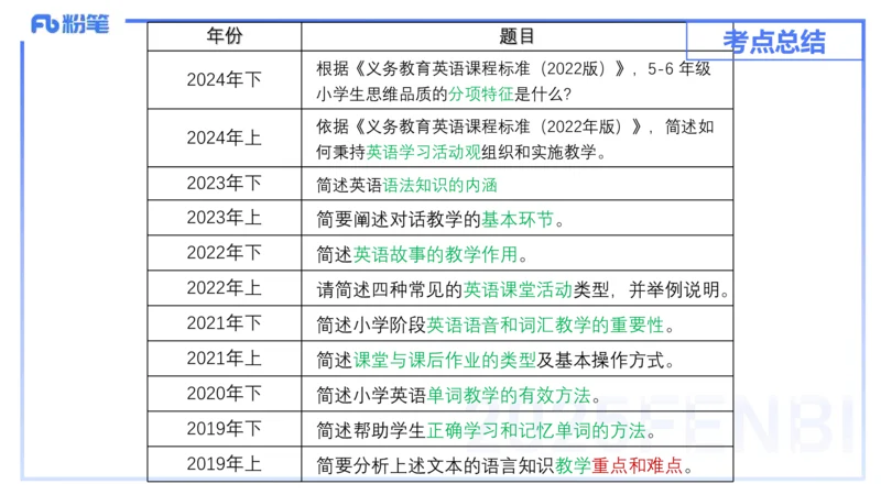 25上主观题突破5-教学设计（英语）-原莱_4-教培资料-26年最新资料-同步更新_小学教资_022025上FB小学系统班_0225上-教育知识与能力_3.主观题突破_讲义