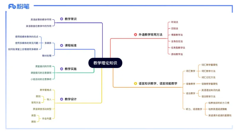 25上主观题突破5-教学设计（英语）-原莱_4-教培资料-26年最新资料-同步更新_小学教资_022025上FB小学系统班_0225上-教育知识与能力_3.主观题突破_讲义