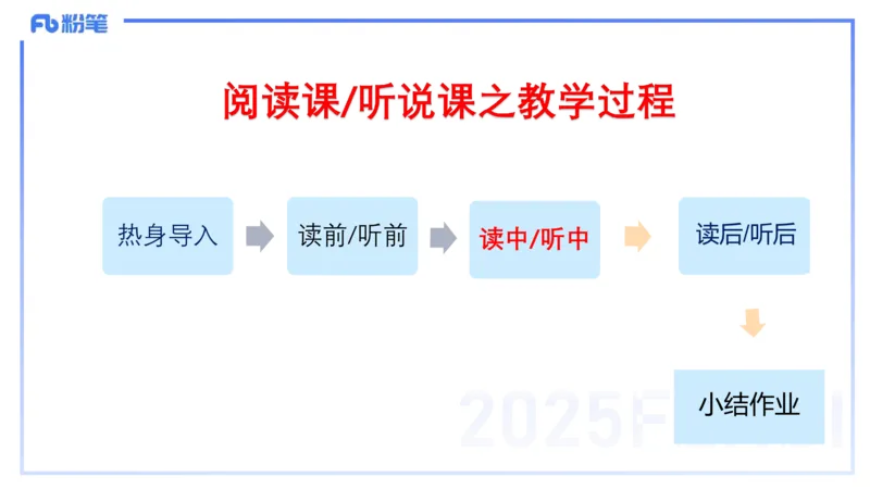 25上主观题突破5-教学设计（英语）-原莱_4-教培资料-26年最新资料-同步更新_小学教资_022025上FB小学系统班_0225上-教育知识与能力_3.主观题突破_讲义