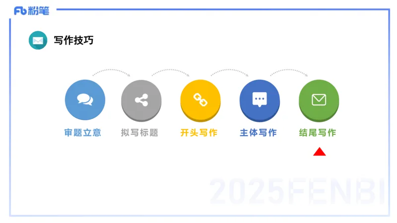 25上小学科目一写作突破-写作训练3&mdash;&mdash;艺楠_4-教培资料-26年最新资料-同步更新_小学教资_022025上FB小学系统班_0125上-综合素质_3.写作突破_讲义