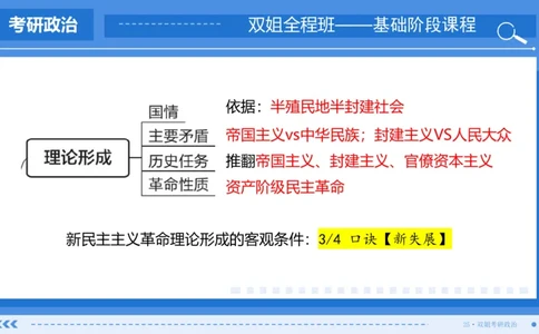 24.基础阶段毛中特第二章（1）思维导图部分_2026考公资料_（49）政治理论合集_政治理论合集_2025考研政治_14.双姐_03.基础阶段_00.讲义