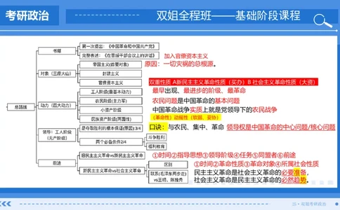 24.基础阶段毛中特第二章（1）思维导图部分_2026考公资料_（49）政治理论合集_政治理论合集_2025考研政治_14.双姐_03.基础阶段_00.讲义