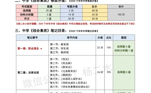 ①《中学综合素质》笔记❗️_4-教培资料-26年最新资料-同步更新_初中高中教资_2025下中学教资笔试_04科一科二重点笔记_杨二水_中学科一综合素质-笔记（25下通用）