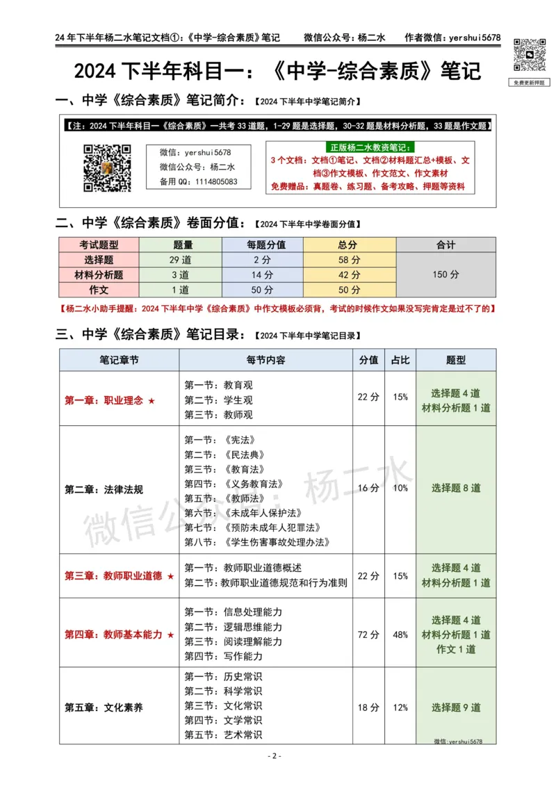 ①《中学综合素质》笔记❗️_4-教培资料-26年最新资料-同步更新_初中高中教资_2025下中学教资笔试_04科一科二重点笔记_杨二水_中学科一综合素质-笔记（25下通用）