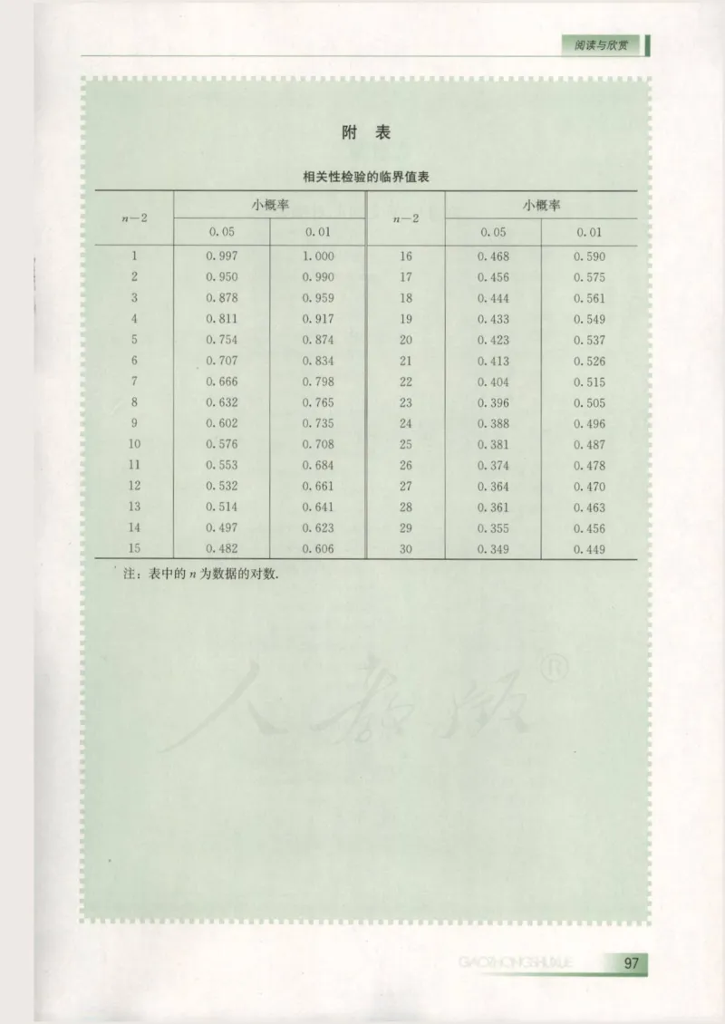 人教B版高中数学选修2-3_4-教培资料-26年最新资料-同步更新_初中高中教资_03科三专项（进去保存报考的学科即可）_02科三专项（笔记真题思维导图教学设计版本二）