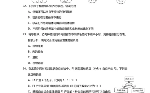 2011年高考生物试卷（上海）（解析卷）_1.高考2025全国各省真题+答案_01.2008-2024全国高考真题（按省份分类）_31.上海_2008-2022&middot;（上海）生物高考真题