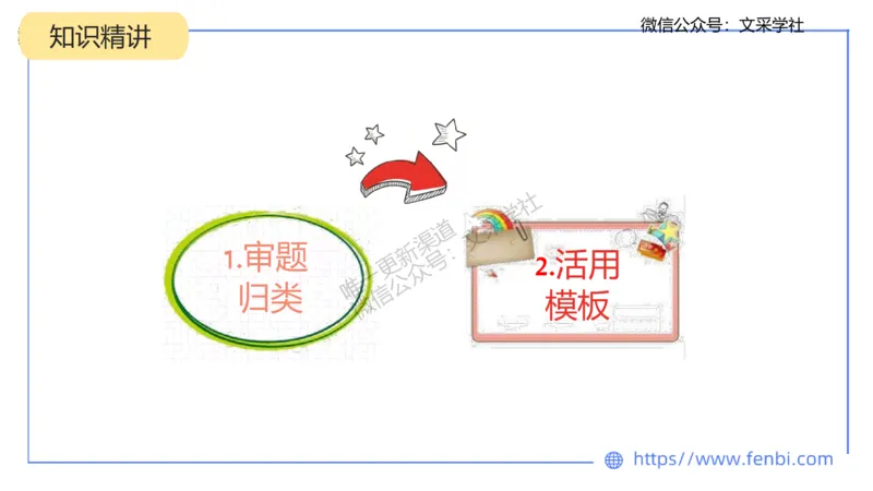 25上教资系统班案例分析1&mdash;乐多_4-教培资料-26年最新资料-同步更新_初中高中教资_03科三专项（进去保存报考的学科即可）_01科目三FB网课、三色速记手册、知识点导图等推荐