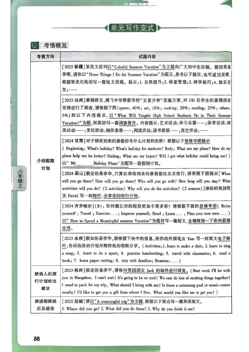 2026万唯名校高分作文英语pdf_2026万唯系列预习复习_2026版初中《万唯》中考名校模考高分作文（语文、英语）_2026版初中《万唯》中考名校高分作文（英语）