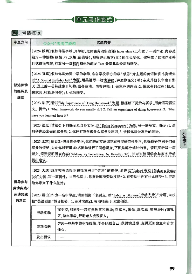 2026万唯名校高分作文英语pdf_2026万唯系列预习复习_2026版初中《万唯》中考名校模考高分作文（语文、英语）_2026版初中《万唯》中考名校高分作文（英语）