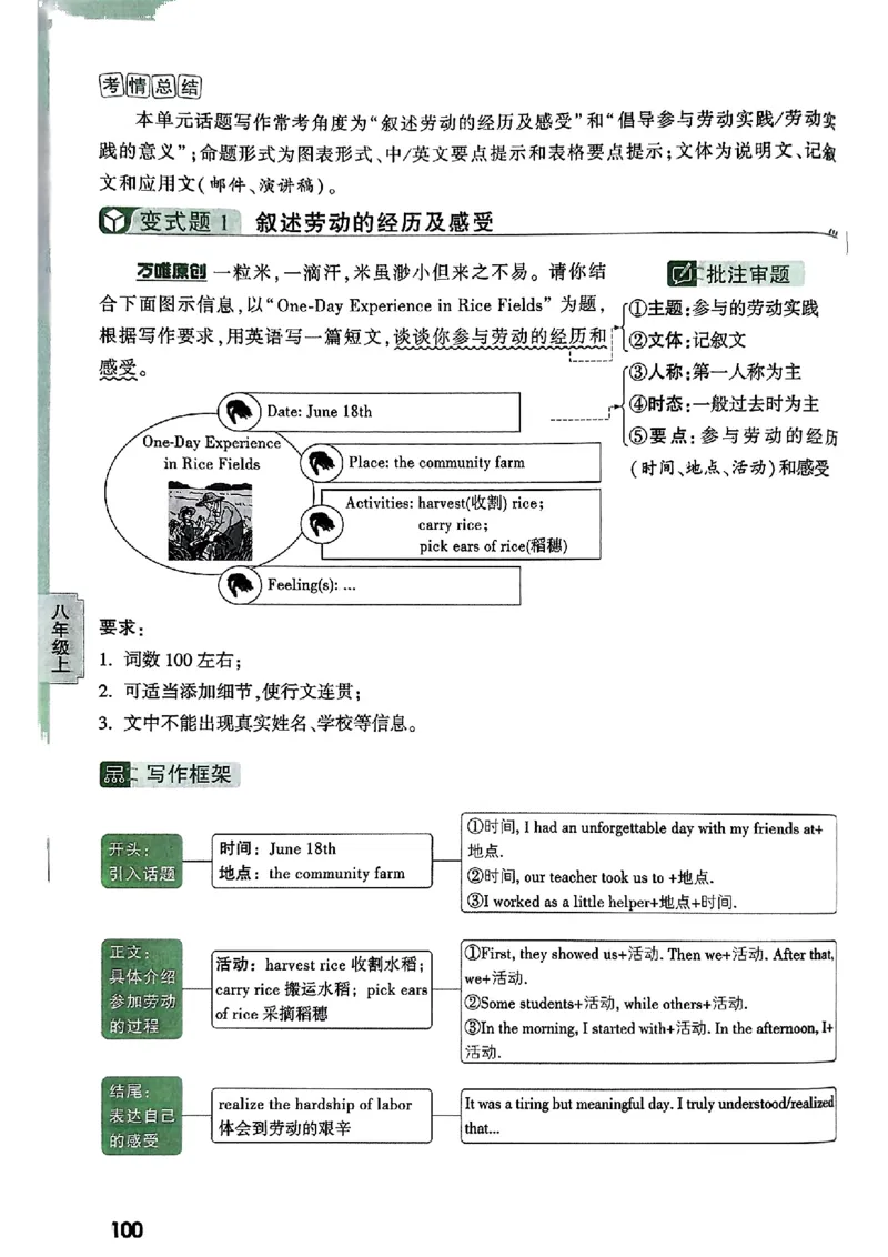 2026万唯名校高分作文英语pdf_2026万唯系列预习复习_2026版初中《万唯》中考名校模考高分作文（语文、英语）_2026版初中《万唯》中考名校高分作文（英语）