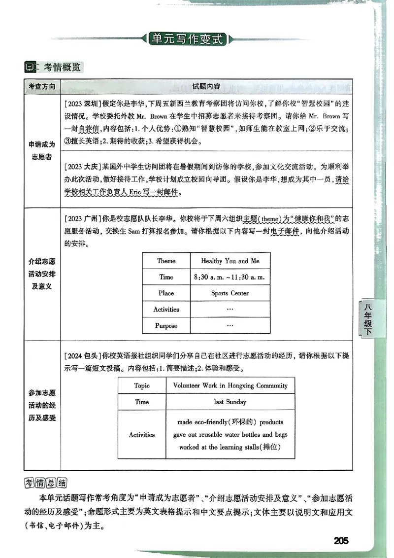 2026万唯名校高分作文英语pdf_2026万唯系列预习复习_2026版初中《万唯》中考名校模考高分作文（语文、英语）_2026版初中《万唯》中考名校高分作文（英语）