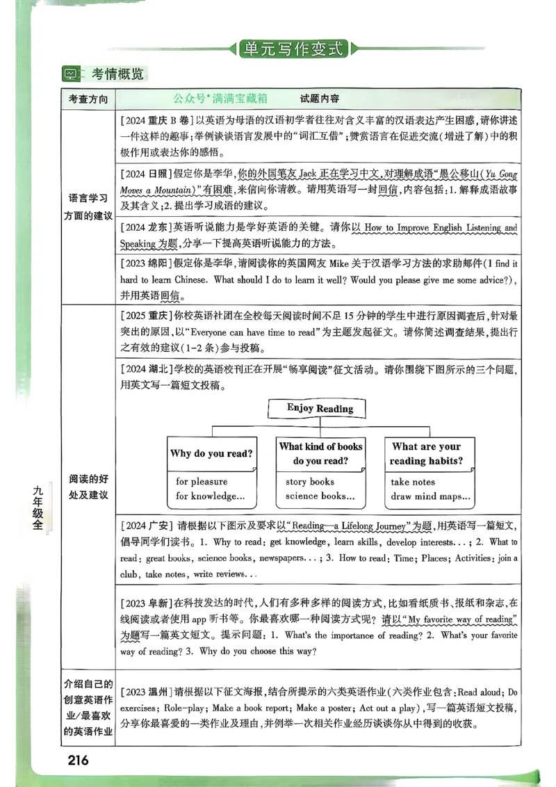 2026万唯名校高分作文英语pdf_2026万唯系列预习复习_2026版初中《万唯》中考名校模考高分作文（语文、英语）_2026版初中《万唯》中考名校高分作文（英语）