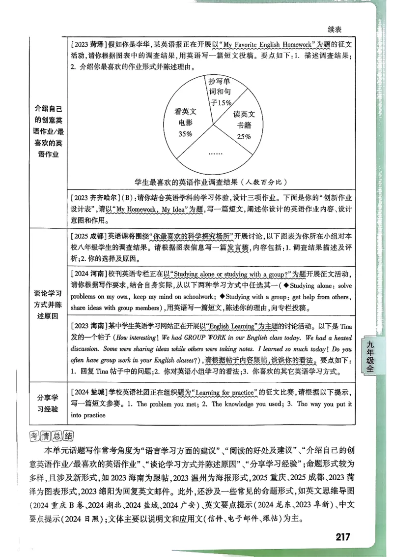 2026万唯名校高分作文英语pdf_2026万唯系列预习复习_2026版初中《万唯》中考名校模考高分作文（语文、英语）_2026版初中《万唯》中考名校高分作文（英语）