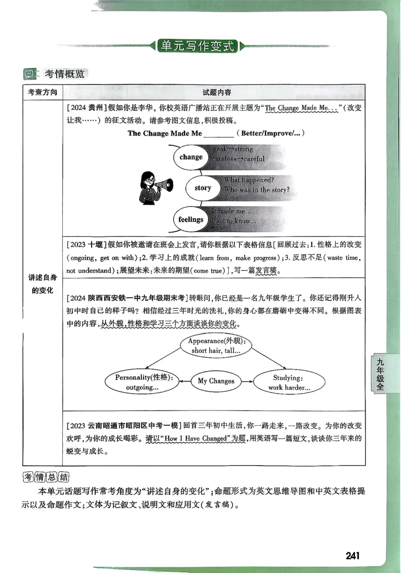 2026万唯名校高分作文英语pdf_2026万唯系列预习复习_2026版初中《万唯》中考名校模考高分作文（语文、英语）_2026版初中《万唯》中考名校高分作文（英语）