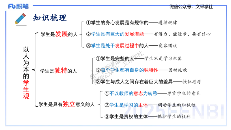 中学科目一理论精讲2&mdash;&mdash;艺楠_4-教培资料-26年最新资料-同步更新_初中高中教资_2025下中学教资笔试_012025下系统课-综合素质（科一网课完结）_二、理论精讲_讲义