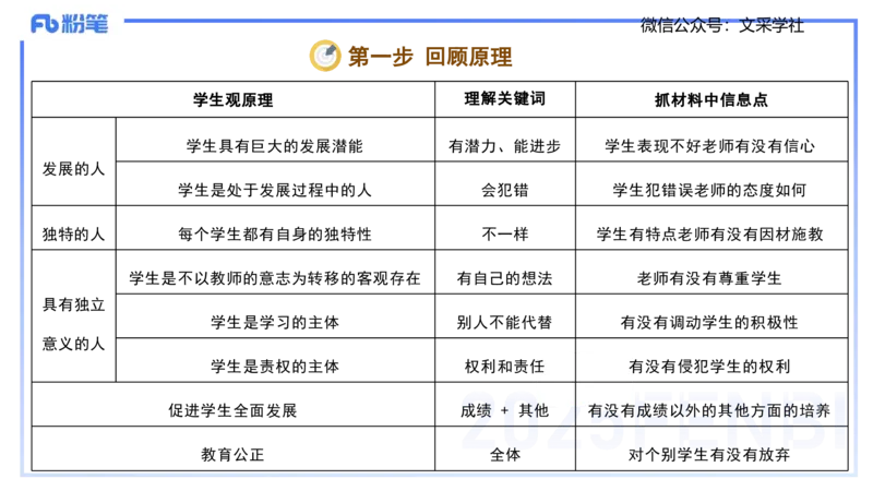 中学科目一理论精讲2&mdash;&mdash;艺楠_4-教培资料-26年最新资料-同步更新_初中高中教资_2025下中学教资笔试_012025下系统课-综合素质（科一网课完结）_二、理论精讲_讲义