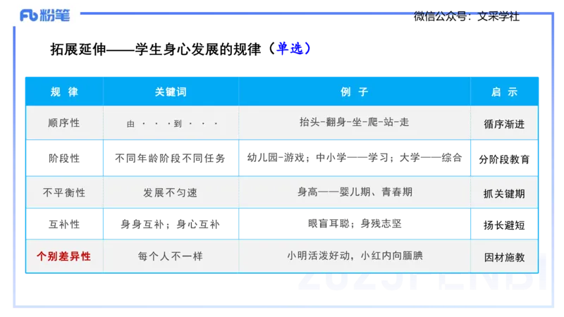 中学科目一理论精讲2&mdash;&mdash;艺楠_4-教培资料-26年最新资料-同步更新_初中高中教资_2025下中学教资笔试_012025下系统课-综合素质（科一网课完结）_二、理论精讲_讲义