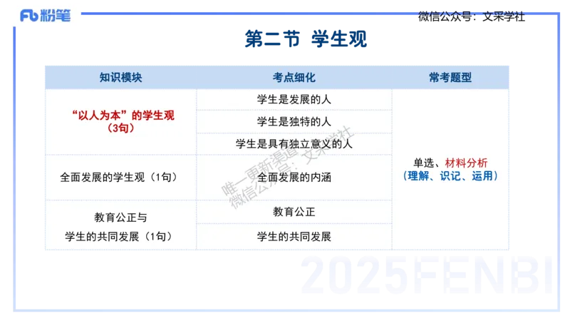 中学科目一理论精讲2&mdash;&mdash;艺楠_4-教培资料-26年最新资料-同步更新_初中高中教资_2025下中学教资笔试_012025下系统课-综合素质（科一网课完结）_二、理论精讲_讲义