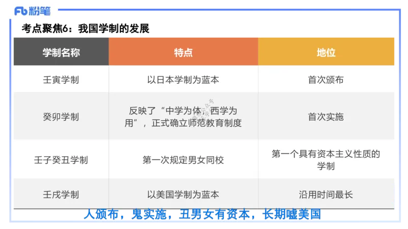 9.10-科目二-考前重点1-李度_4-教培资料-26年最新资料-同步更新_小学教资_小学冲刺急救包_F家25下教资笔试考前重点_2.小学_小学科二考前重点_讲义