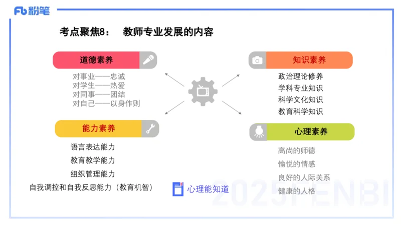 9.10-科目二-考前重点1-李度_4-教培资料-26年最新资料-同步更新_小学教资_小学冲刺急救包_F家25下教资笔试考前重点_2.小学_小学科二考前重点_讲义
