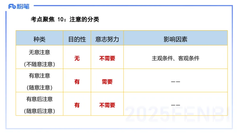 9.10-科目二-考前重点1-李度_4-教培资料-26年最新资料-同步更新_小学教资_小学冲刺急救包_F家25下教资笔试考前重点_2.小学_小学科二考前重点_讲义
