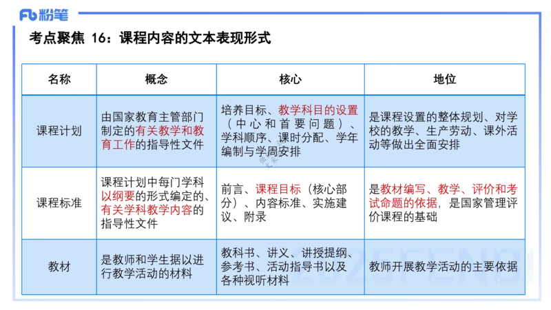 9.10-科目二-考前重点1-李度_4-教培资料-26年最新资料-同步更新_小学教资_小学冲刺急救包_F家25下教资笔试考前重点_2.小学_小学科二考前重点_讲义