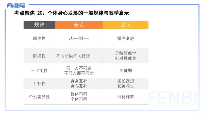 9.10-科目二-考前重点1-李度_4-教培资料-26年最新资料-同步更新_小学教资_小学冲刺急救包_F家25下教资笔试考前重点_2.小学_小学科二考前重点_讲义