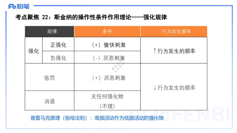 9.10-科目二-考前重点1-李度_4-教培资料-26年最新资料-同步更新_小学教资_小学冲刺急救包_F家25下教资笔试考前重点_2.小学_小学科二考前重点_讲义