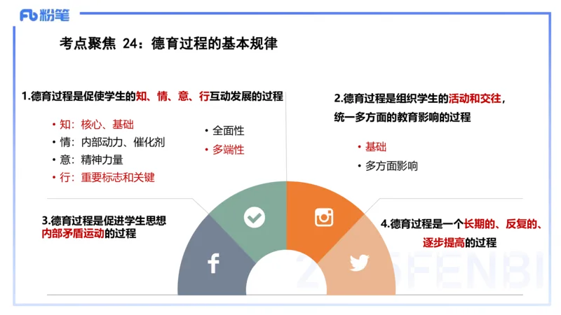 9.10-科目二-考前重点1-李度_4-教培资料-26年最新资料-同步更新_小学教资_小学冲刺急救包_F家25下教资笔试考前重点_2.小学_小学科二考前重点_讲义