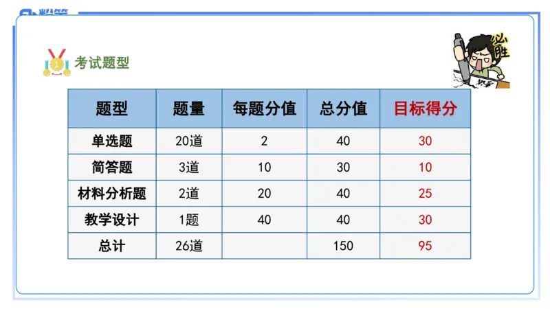 9.10-科目二-考前重点1-李度_4-教培资料-26年最新资料-同步更新_小学教资_小学冲刺急救包_F家25下教资笔试考前重点_2.小学_小学科二考前重点_讲义