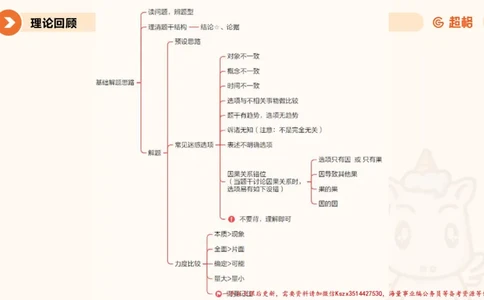 03.判断夸夸刷第三讲_2026考公资料_（05）超格_行测申论2025超格合集(行测&申论&政治理论)_判断2025超格判断推理全家桶狂刷1000题_02.夸夸刷专项提升阶段_讲义