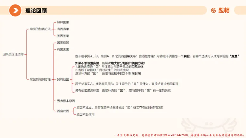03.判断夸夸刷第三讲_2026考公资料_（05）超格_行测申论2025超格合集(行测&申论&政治理论)_判断2025超格判断推理全家桶狂刷1000题_02.夸夸刷专项提升阶段_讲义