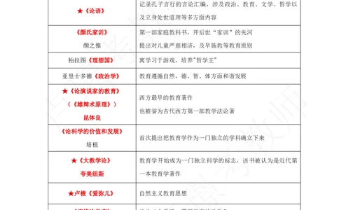 中小幼科二著作集合_4-教培资料-26年最新资料-同步更新_初中高中教资_2025下中学教资笔试_中学冲刺急救包_11.卢姨25下教资资料合集_25下：卢姨考前专题提分资料_科二专题资料