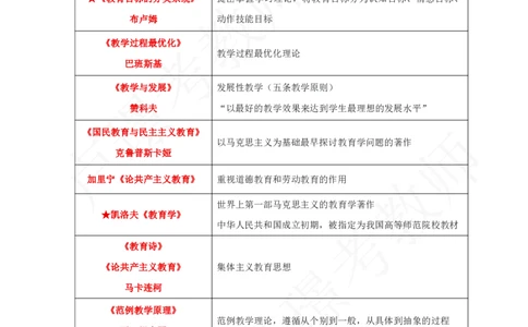 中小幼科二著作集合_4-教培资料-26年最新资料-同步更新_初中高中教资_2025下中学教资笔试_中学冲刺急救包_11.卢姨25下教资资料合集_25下：卢姨考前专题提分资料_科二专题资料