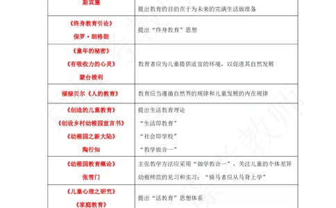 中小幼科二著作集合_4-教培资料-26年最新资料-同步更新_初中高中教资_2025下中学教资笔试_中学冲刺急救包_11.卢姨25下教资资料合集_25下：卢姨考前专题提分资料_科二专题资料