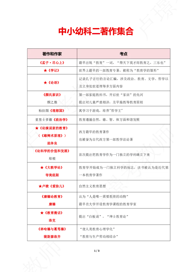 中小幼科二著作集合_4-教培资料-26年最新资料-同步更新_初中高中教资_2025下中学教资笔试_中学冲刺急救包_11.卢姨25下教资资料合集_25下：卢姨考前专题提分资料_科二专题资料