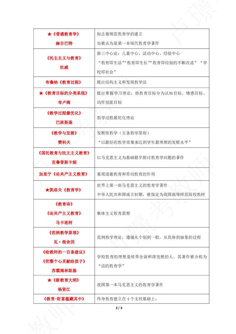 中小幼科二著作集合_4-教培资料-26年最新资料-同步更新_初中高中教资_2025下中学教资笔试_中学冲刺急救包_11.卢姨25下教资资料合集_25下：卢姨考前专题提分资料_科二专题资料