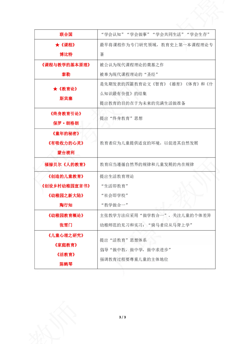 中小幼科二著作集合_4-教培资料-26年最新资料-同步更新_初中高中教资_2025下中学教资笔试_中学冲刺急救包_11.卢姨25下教资资料合集_25下：卢姨考前专题提分资料_科二专题资料